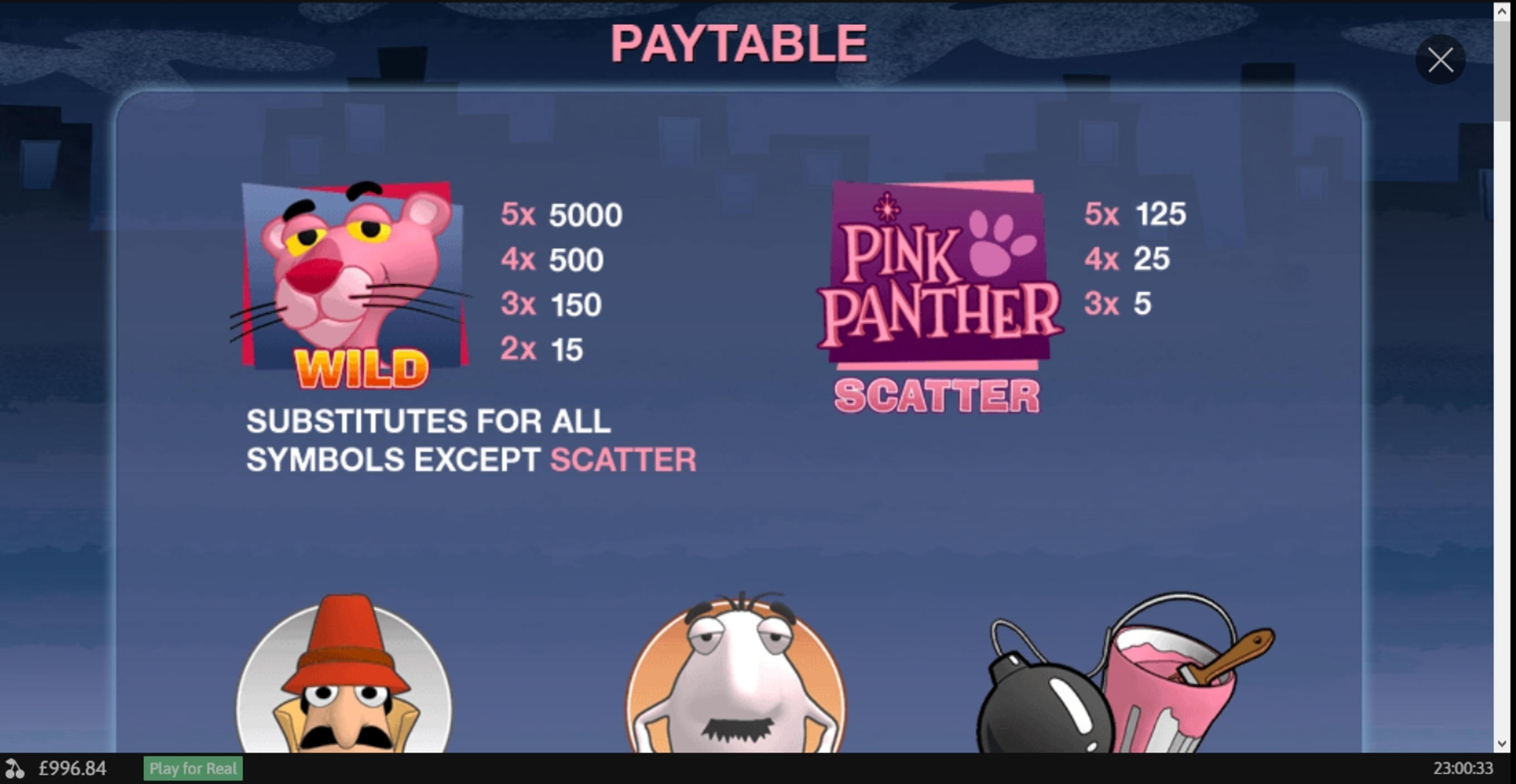 Info of Pink Panther Slot Game by Playtech