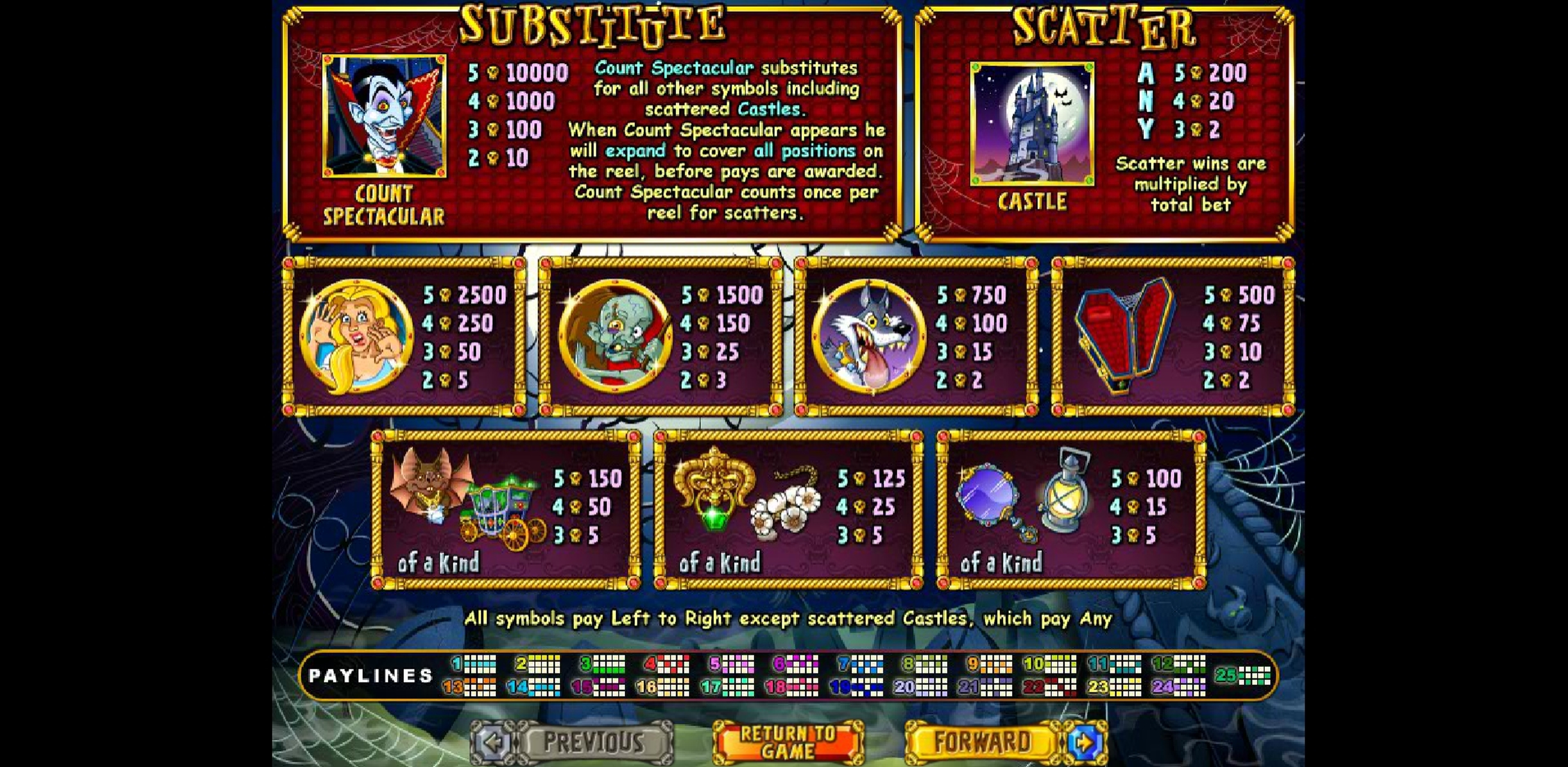 Info of Count Spectacular Slot Game by Real Time Gaming