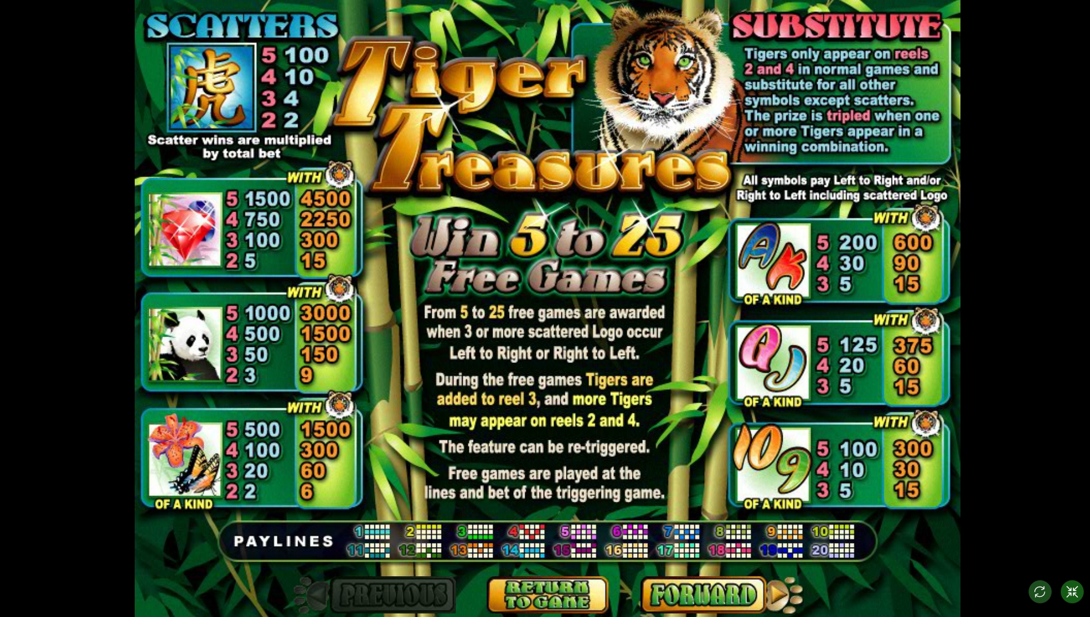 Info of Tiger Treasures Slot Game by Real Time Gaming