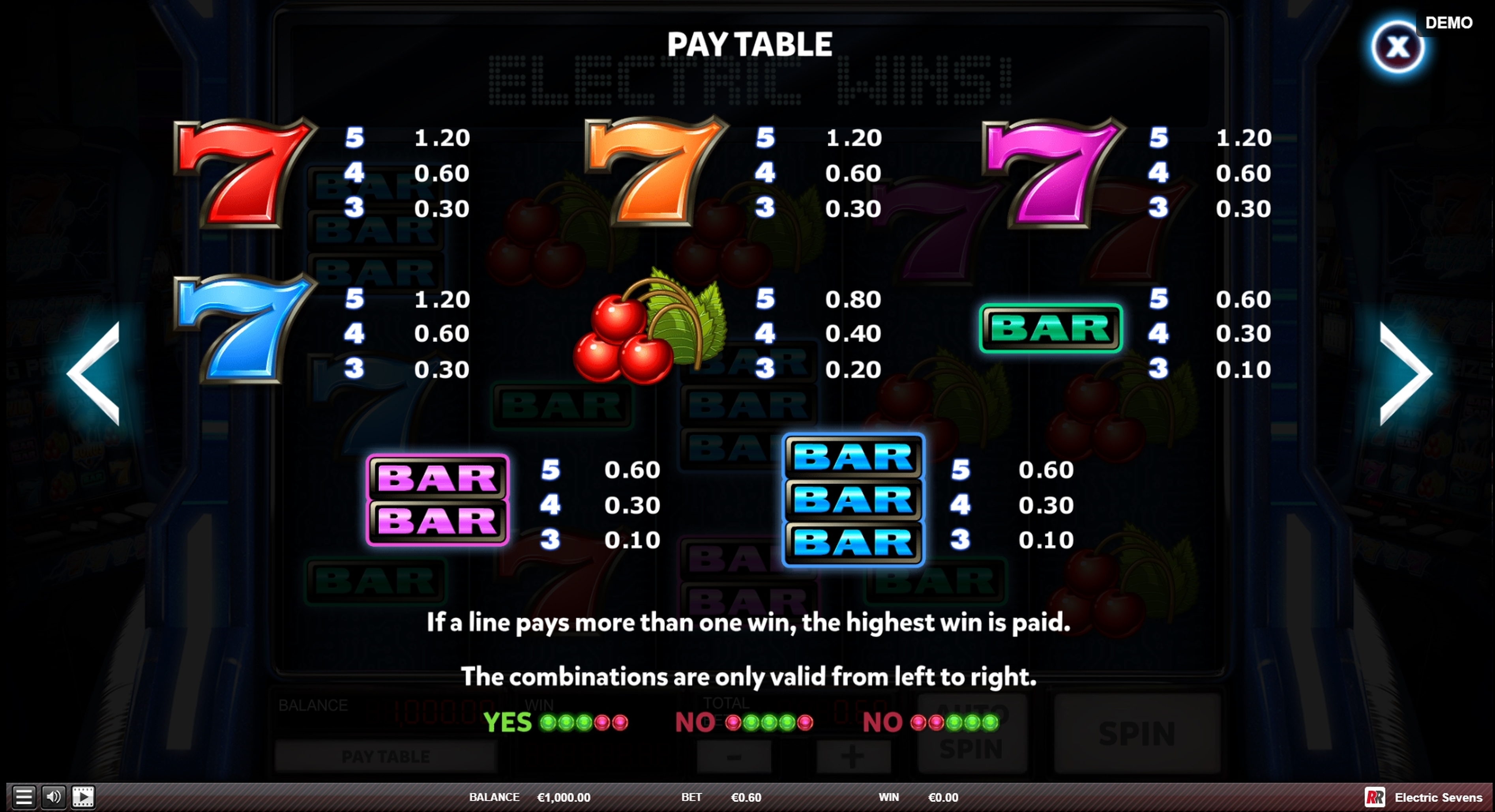 Info of Electric Sevens Slot Game by Red Rake Gaming