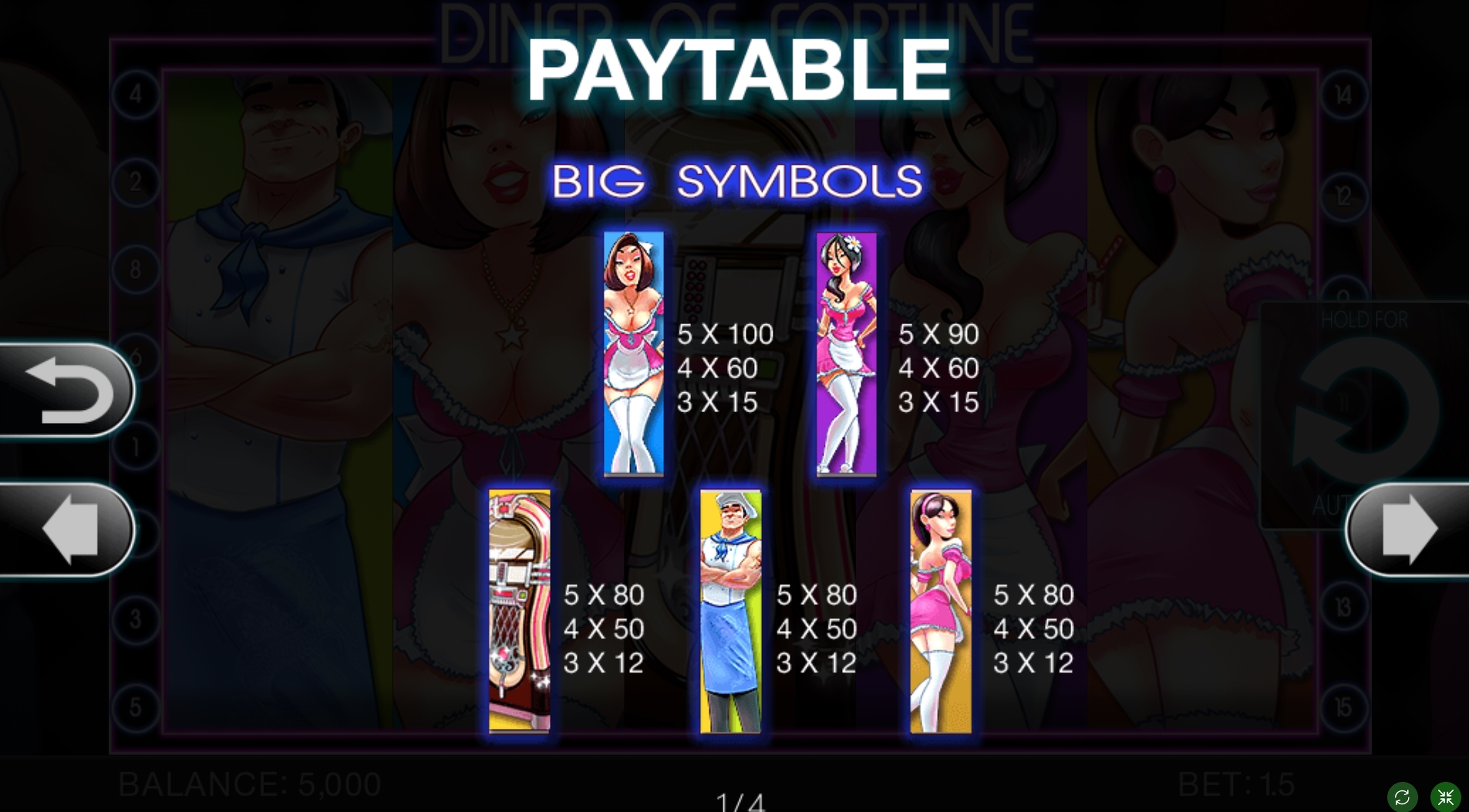 Info of Diner of Fortune Slot Game by Spinomenal
