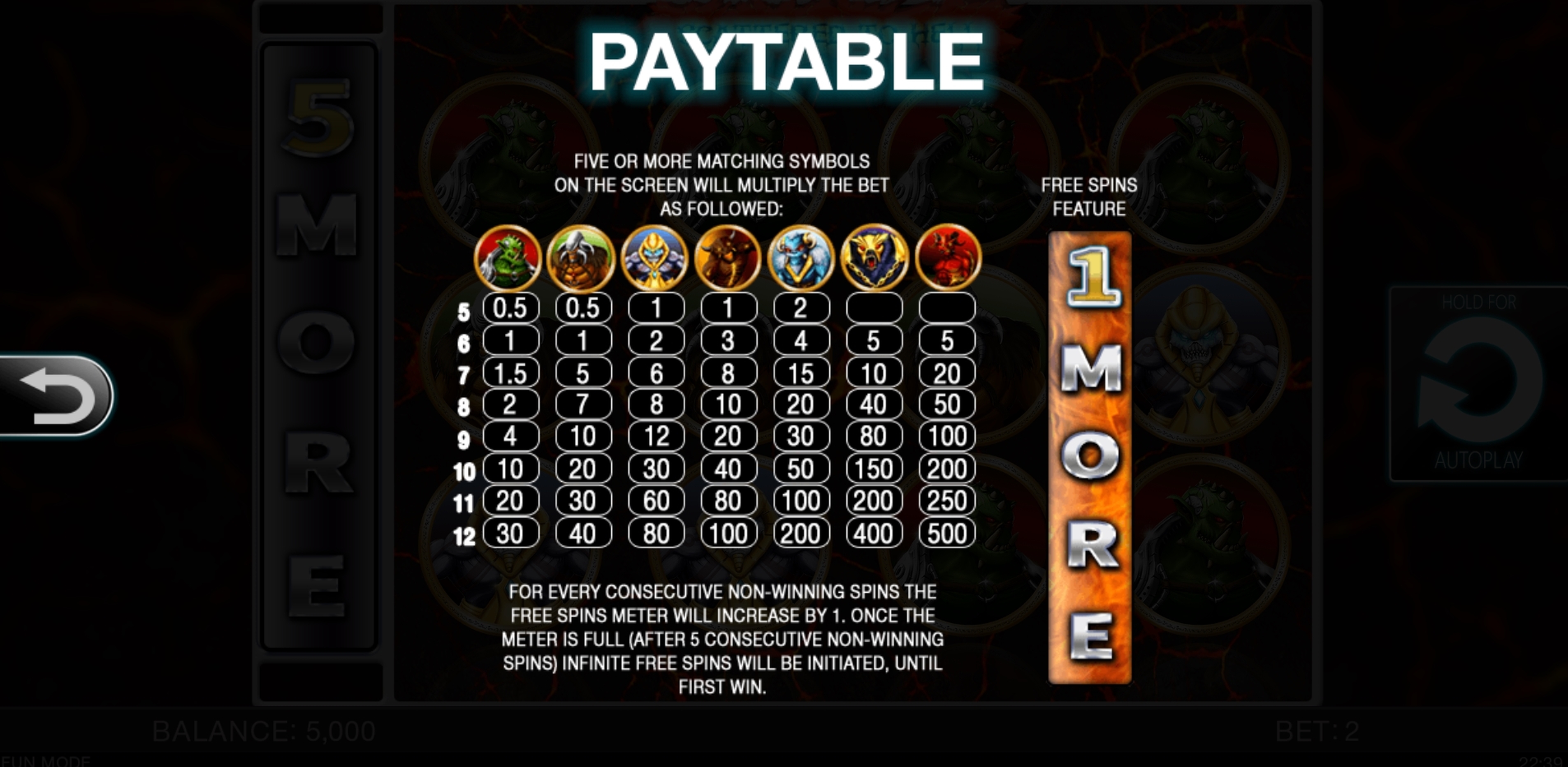 Info of Scattered to hell Slot Game by Spinomenal