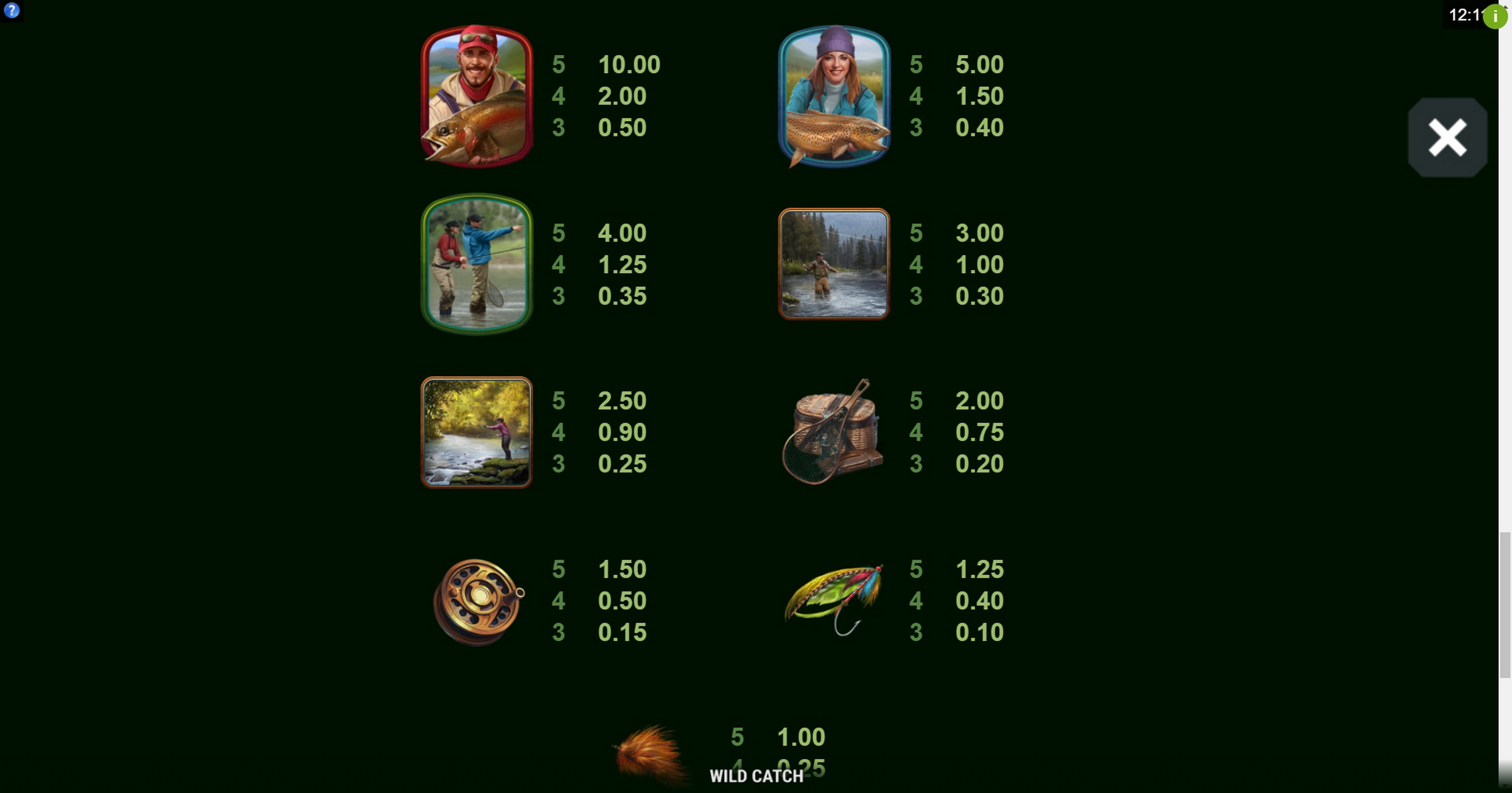 Info of Wild Catch Slot Game by Stormcraft Studios