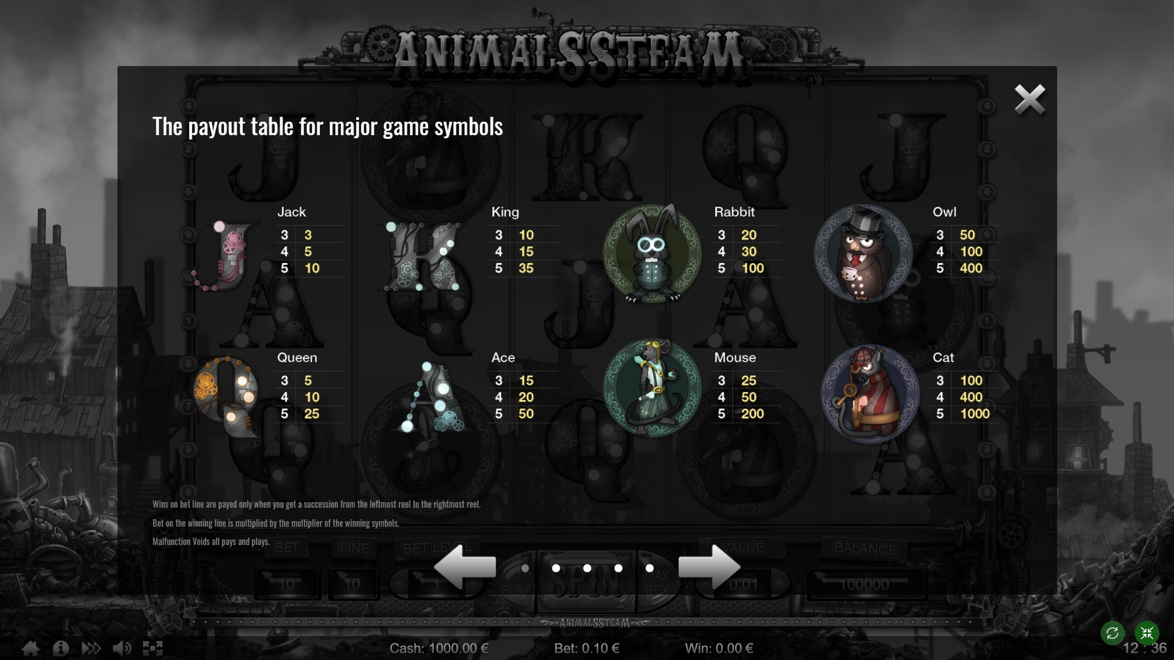 Info of Animals Steam Slot Game by Thunderspin