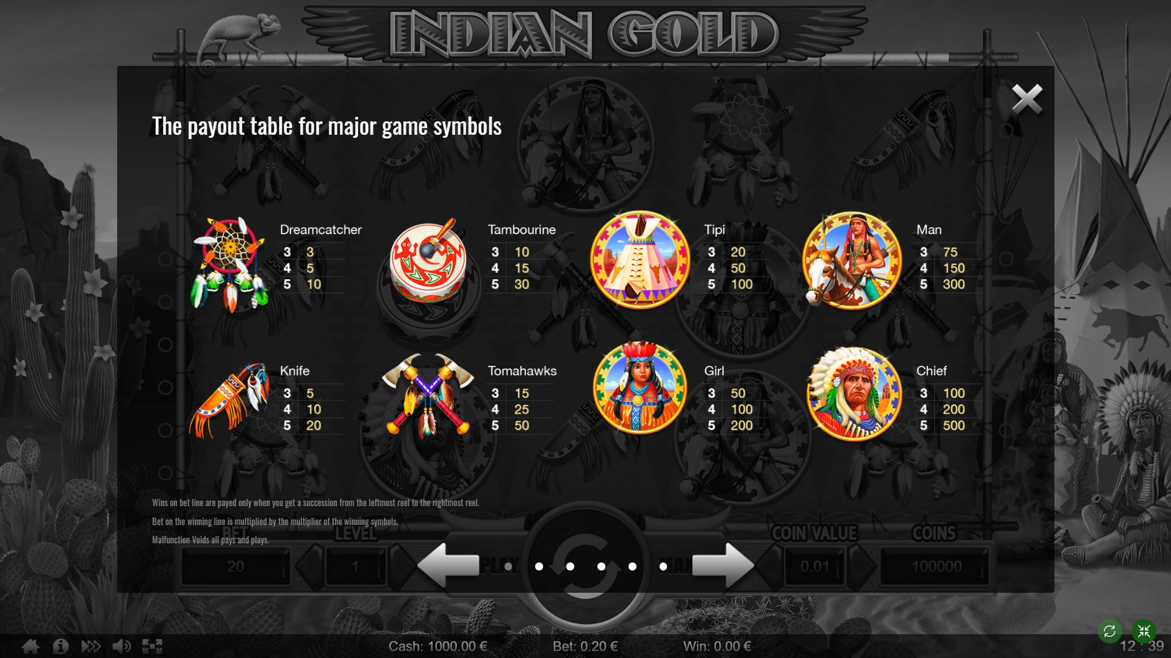 Info of Indian Gold Slot Game by Thunderspin