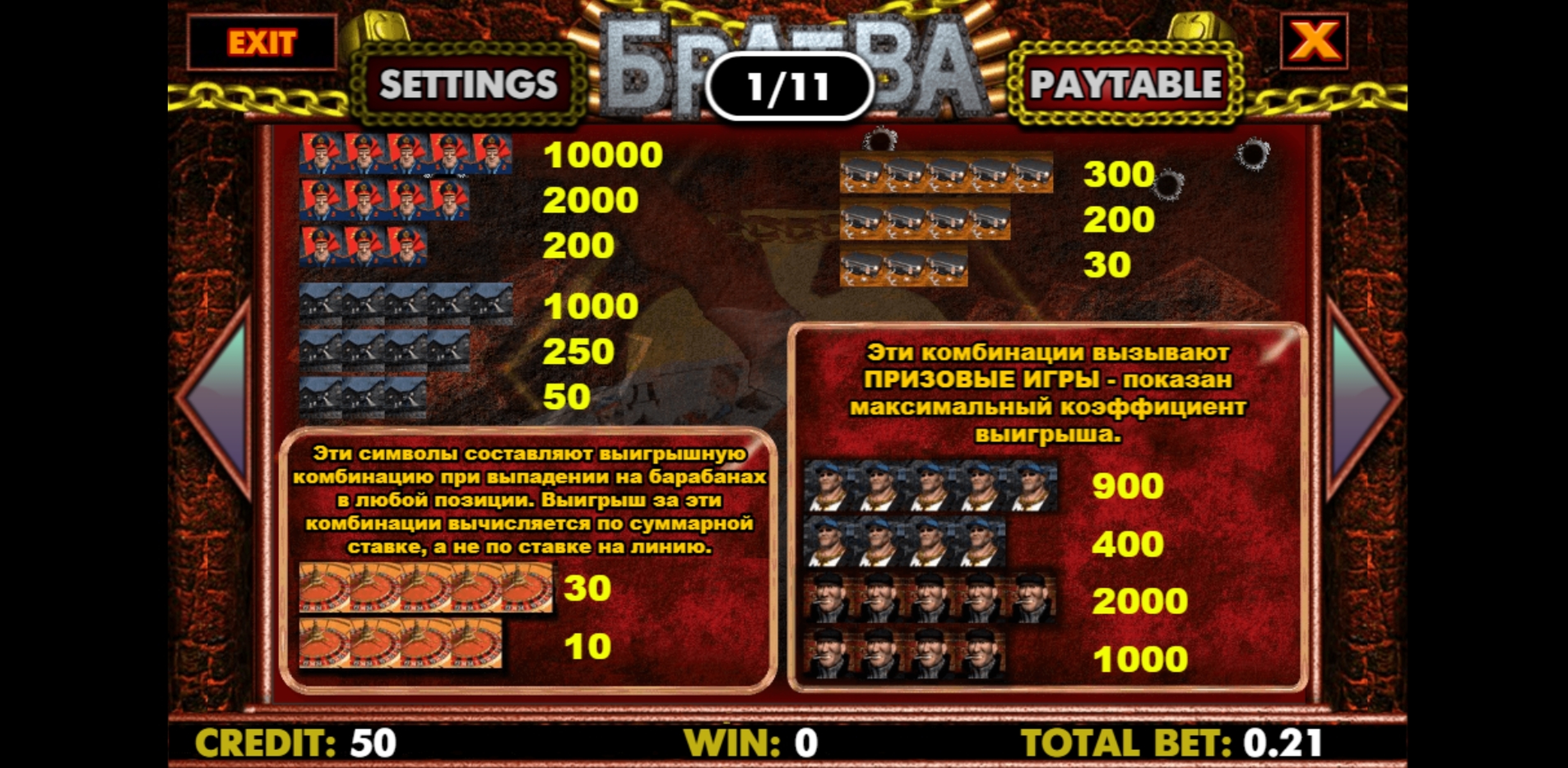 Info of Bratva Slot Game by Unicum
