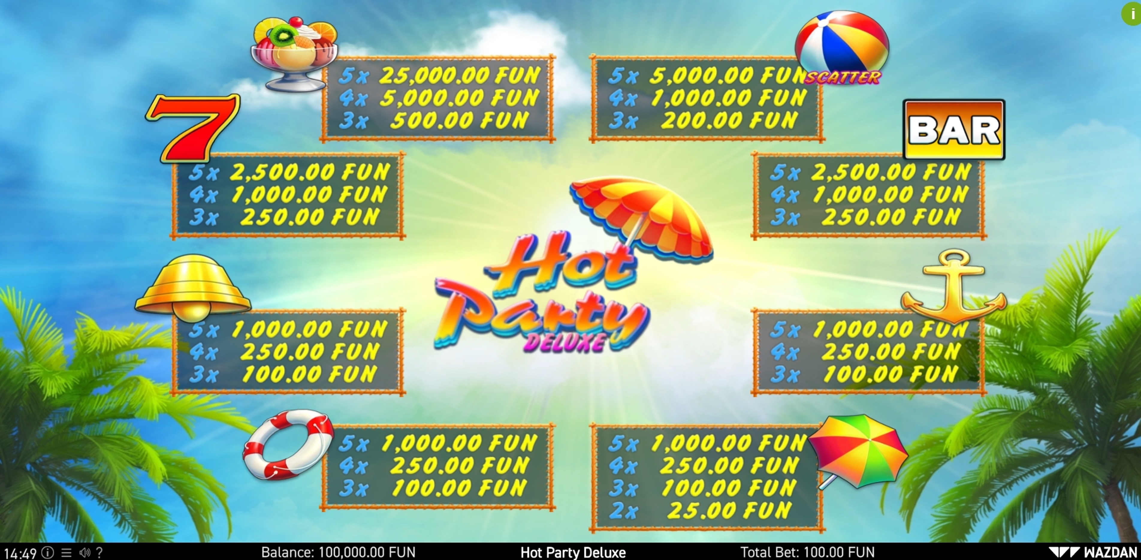 Info of Hot Party Deluxe Slot Game by Wazdan