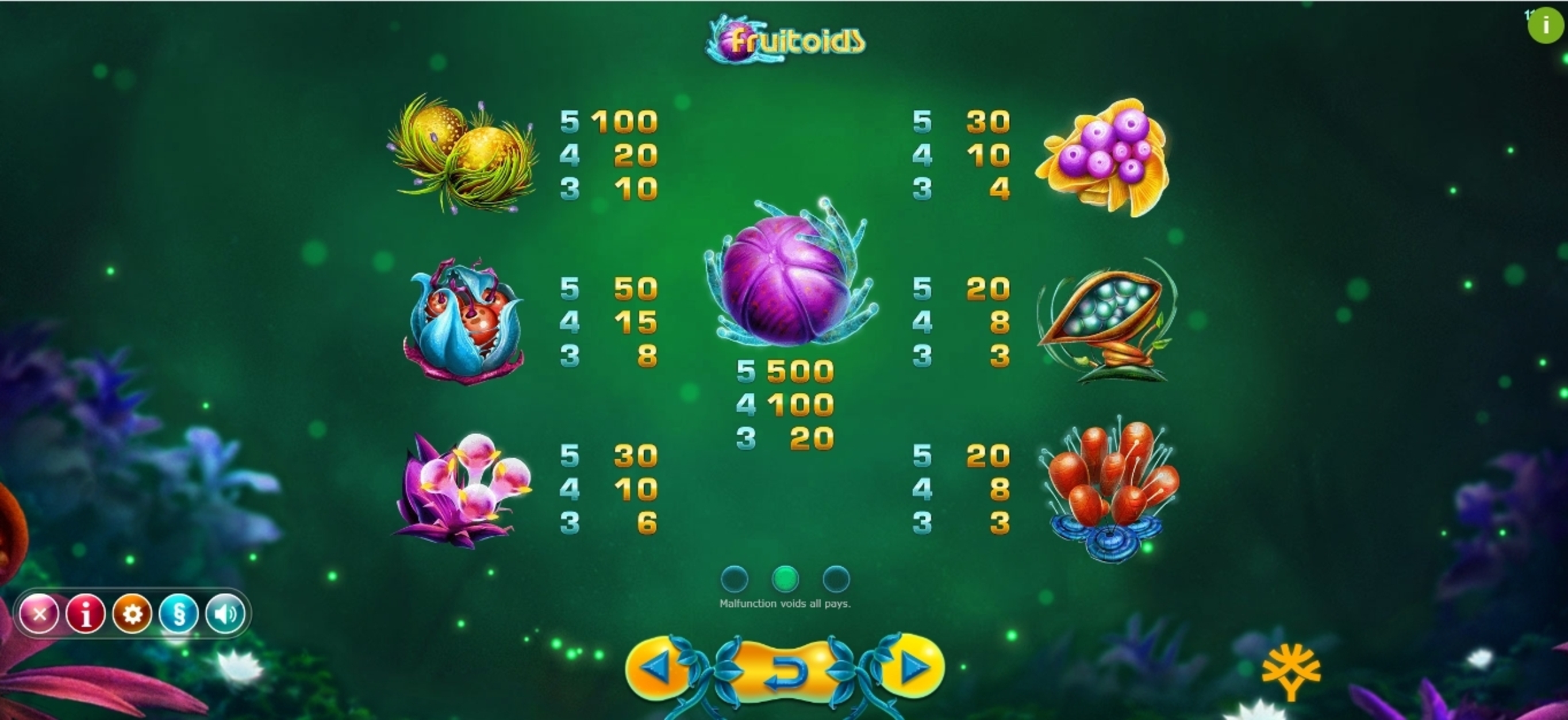 Info of Fruitoids Slot Game by Yggdrasil Gaming